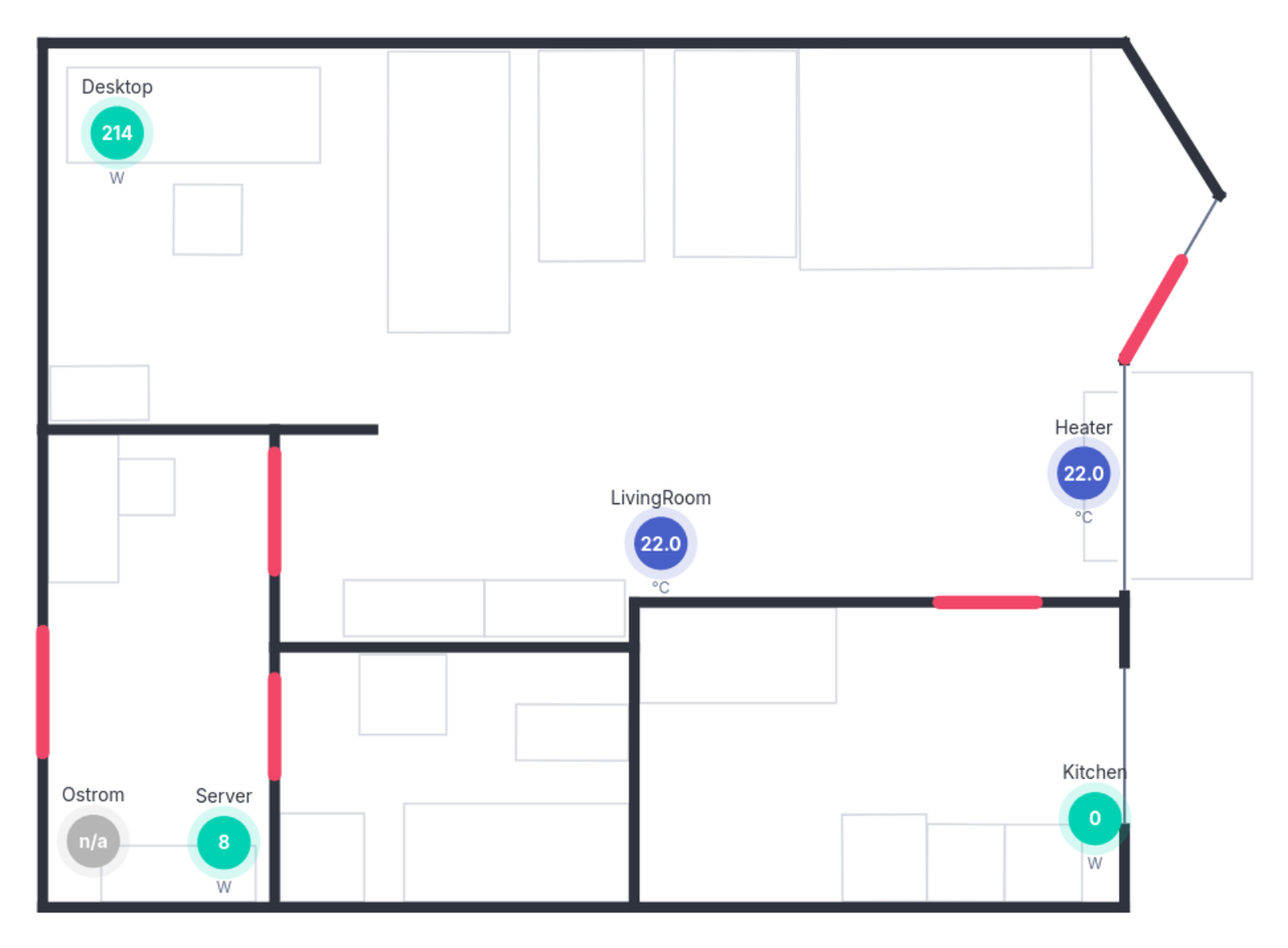 A floor plan of a flat drawn from a SweetHome3D file, with live power and temperature readings from FRITZ!Box devices placed in their rooms